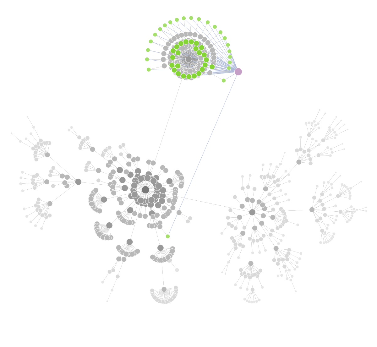 Displaying all Inlinks in the crawl visualisation