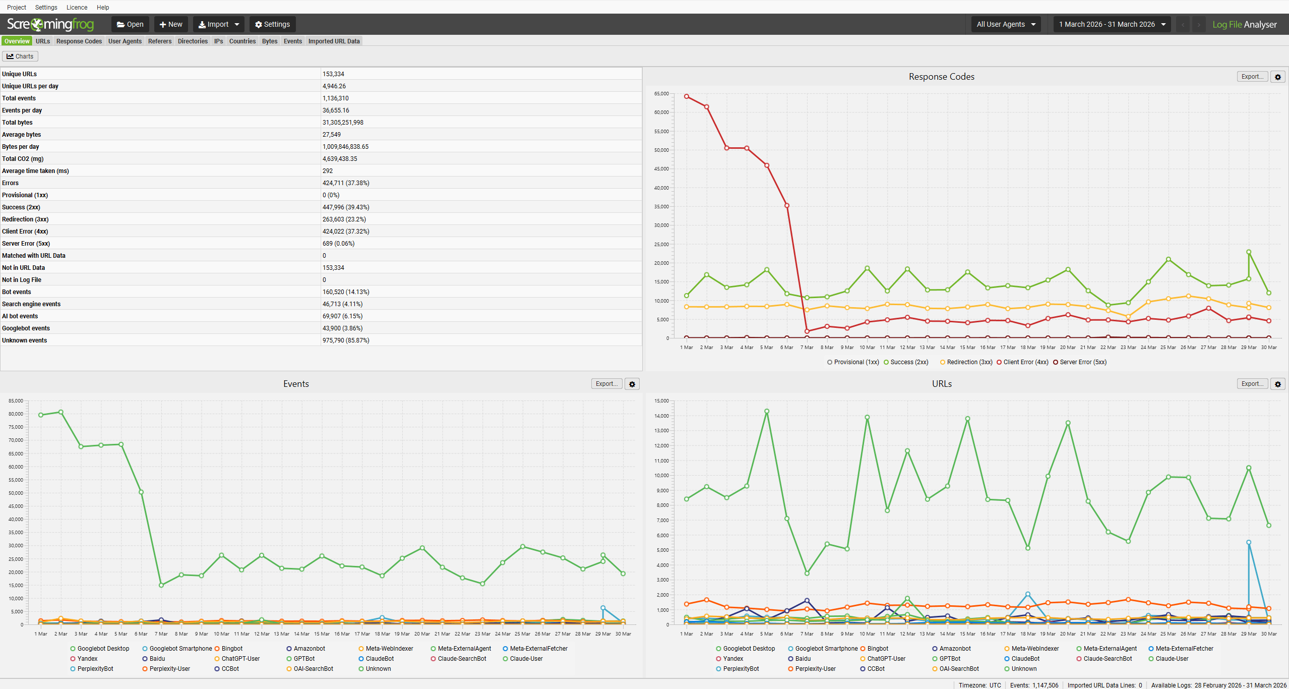 Analyseur de fichiers journaux Screaming Frog 7.0