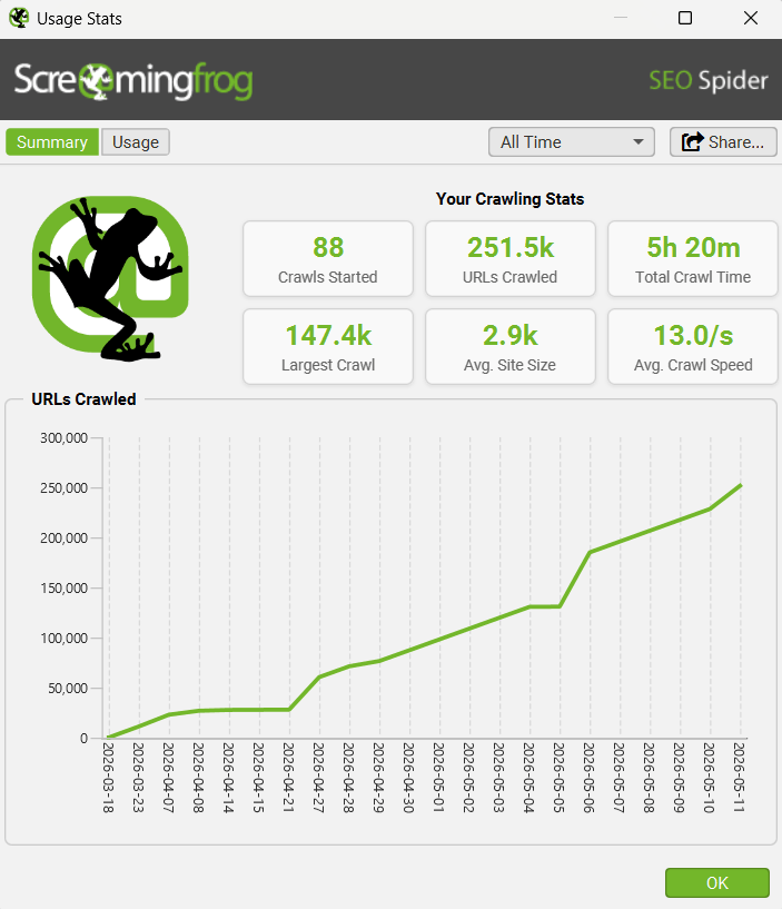 Usage Stats Summary