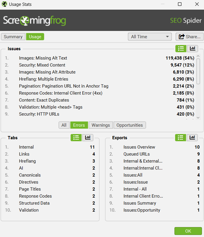 Usage Stats Usage